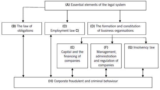  Understanding the Complexities of Loan Litigation: A Comprehensive Guide for Borrowers and Lenders