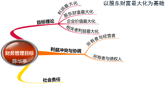 目标顾客的描述_目标顾客集中的网络平台_企业的目标顾客包括