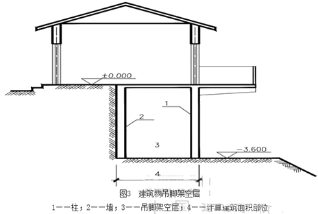 图3 建筑物吊脚架空层