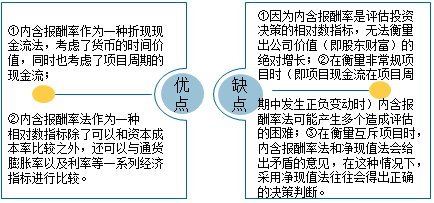   3.内含报酬率法的优缺点