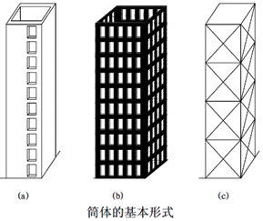 (6)筒体结构    组成:剪力墙或密柱