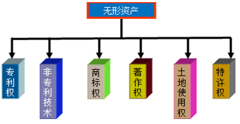 国际会计准则第38号—无形资产