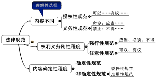 2019经济法习题班_...017年注会 经济法 习题精讲班题目与考试真题对比