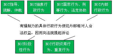 【总结】口诀:行踪重协调,引导归国内(刑终重协调,影导规