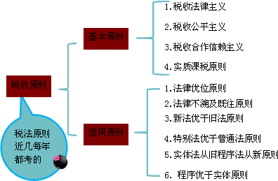 谢谢答:税收中性是针对税收的超额负担提出的一个概念,一般包含两种