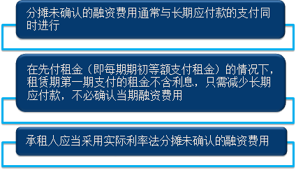 承租人对融资租赁的会计处理