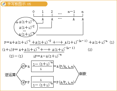 预付年金