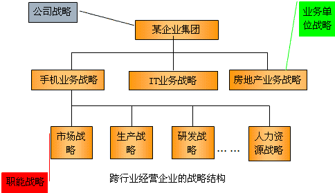 [企业经营管理]星巴克的连锁经营模式