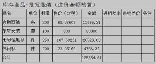 商业企业成本会计核算实务