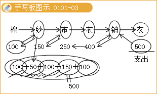 劳动力人口是指_会长是女仆大人