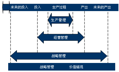 预算绩效管理工作规划(2012-2015年)(三)