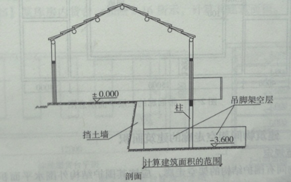 图2-13 坡地吊脚架空层建筑示意图  讲义编号node