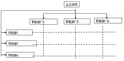 矩阵制组织结构示例