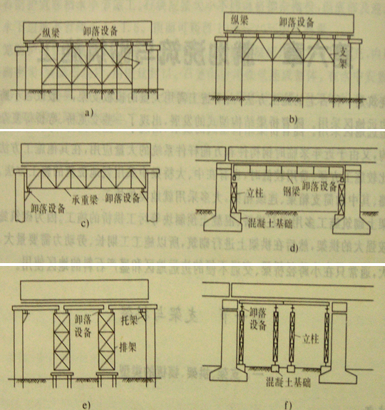 二,支架,拱架的制作及安装     支架按其构造分为立柱式,梁式和梁