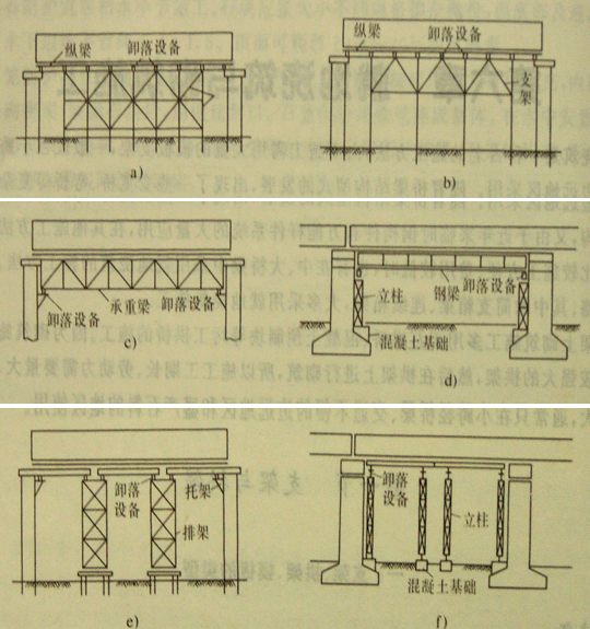 支架,拱架的制作及安装     支架按其构造分为立柱式,梁式和梁-柱式