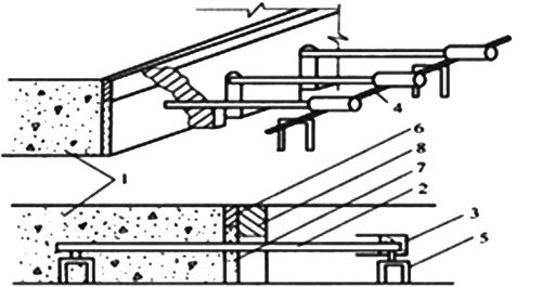 胀缝传力杆的架设(钢筋支架法:1-先浇的混凝土;2-传力杆;3-金属套管