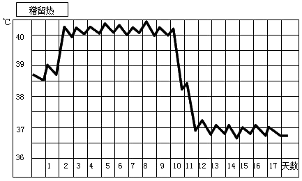 中医内科主治医师-相关专业知识(2016年-课程讲义详情