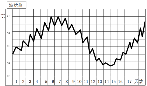 诊断学基础2018中医分阶段课程讲座