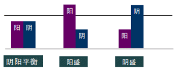 免费试听