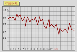 6.不规则热:发热无明显规律.