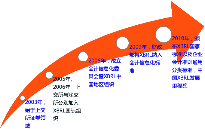 初级会计证报名时间202_初级会计2024年报名和考试时间_2121初级会计报名时间