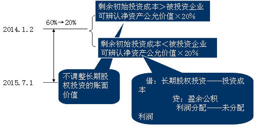 公司上市的原理是什么_上环是什么原理图片(2)