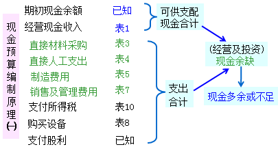 会计职能的基础_会计职能与基本职能_会计基本职能