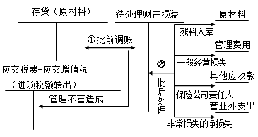  查看全部帖子 【多選題