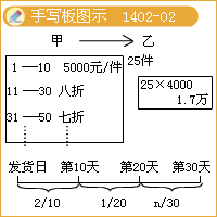 现金折扣计算与会计处理探讨[1 会计中的现金折扣怎么计算答:1