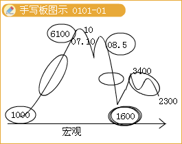 宏观经济总量指标包括_宏观经济的图片