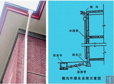 第01讲 屋面及防水工程工程量计算