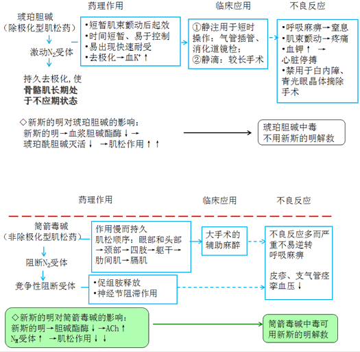 n1受体阻断药的药理作用,临床应用,不良反应】美卡拉明,樟磺咪芬(速效